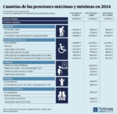 pension de viudedad 2024